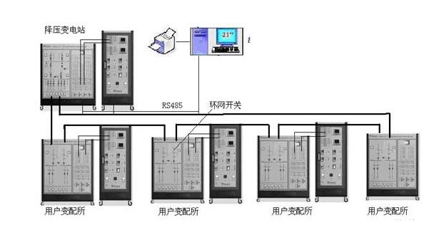 關(guān)注配網(wǎng)自動(dòng)化技術(shù)未來發(fā)展的七個(gè)方面